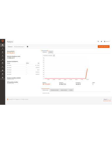 Magento 2 lietuviškai